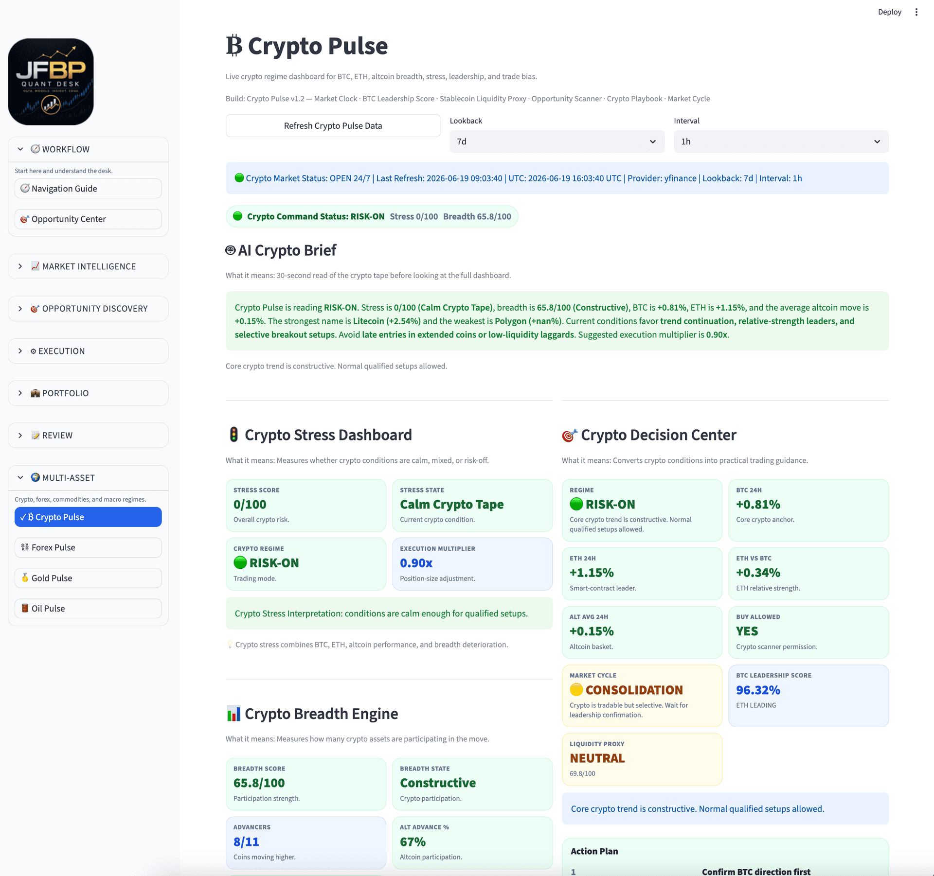Crypto Pulse