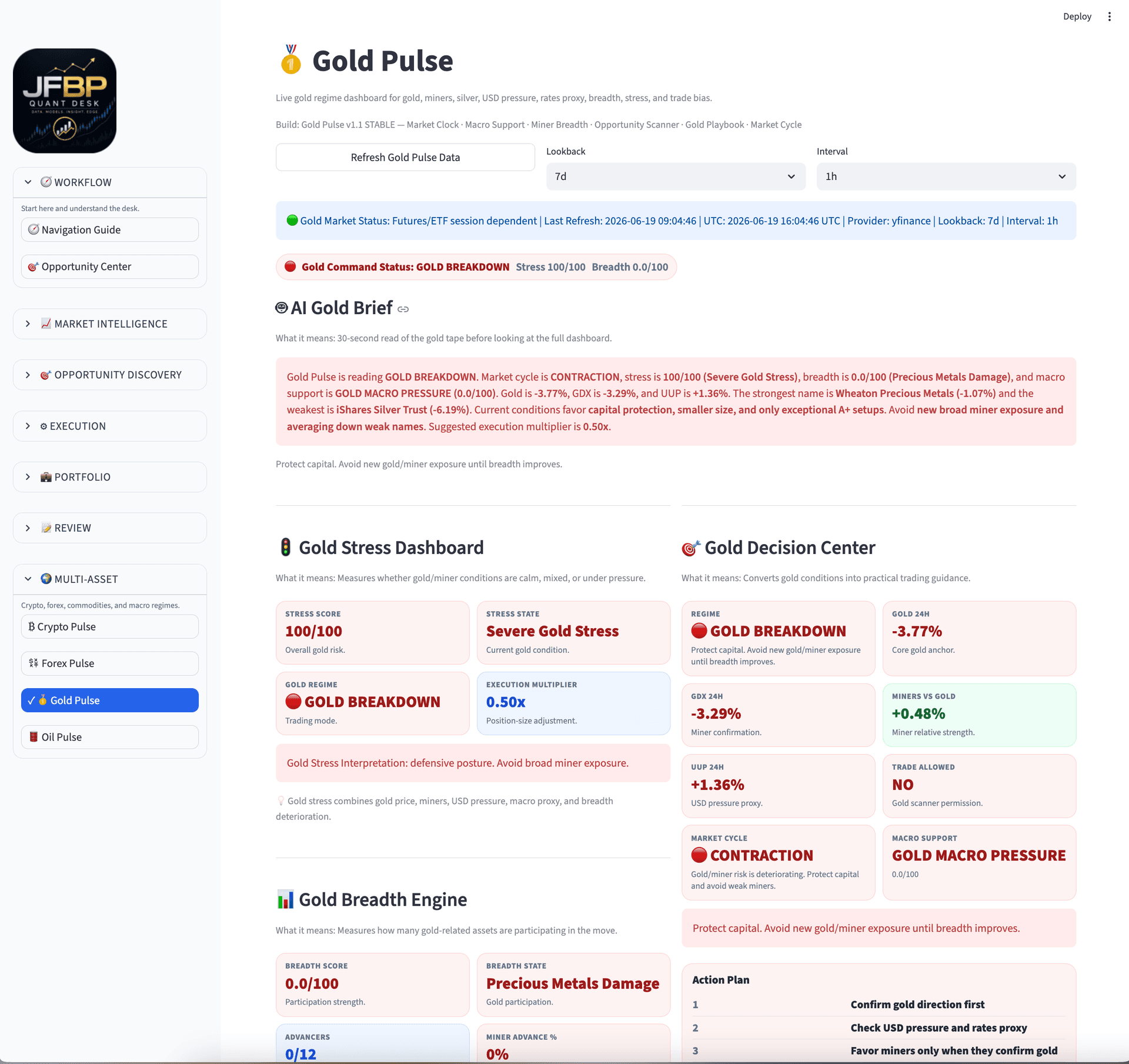 Gold Pulse