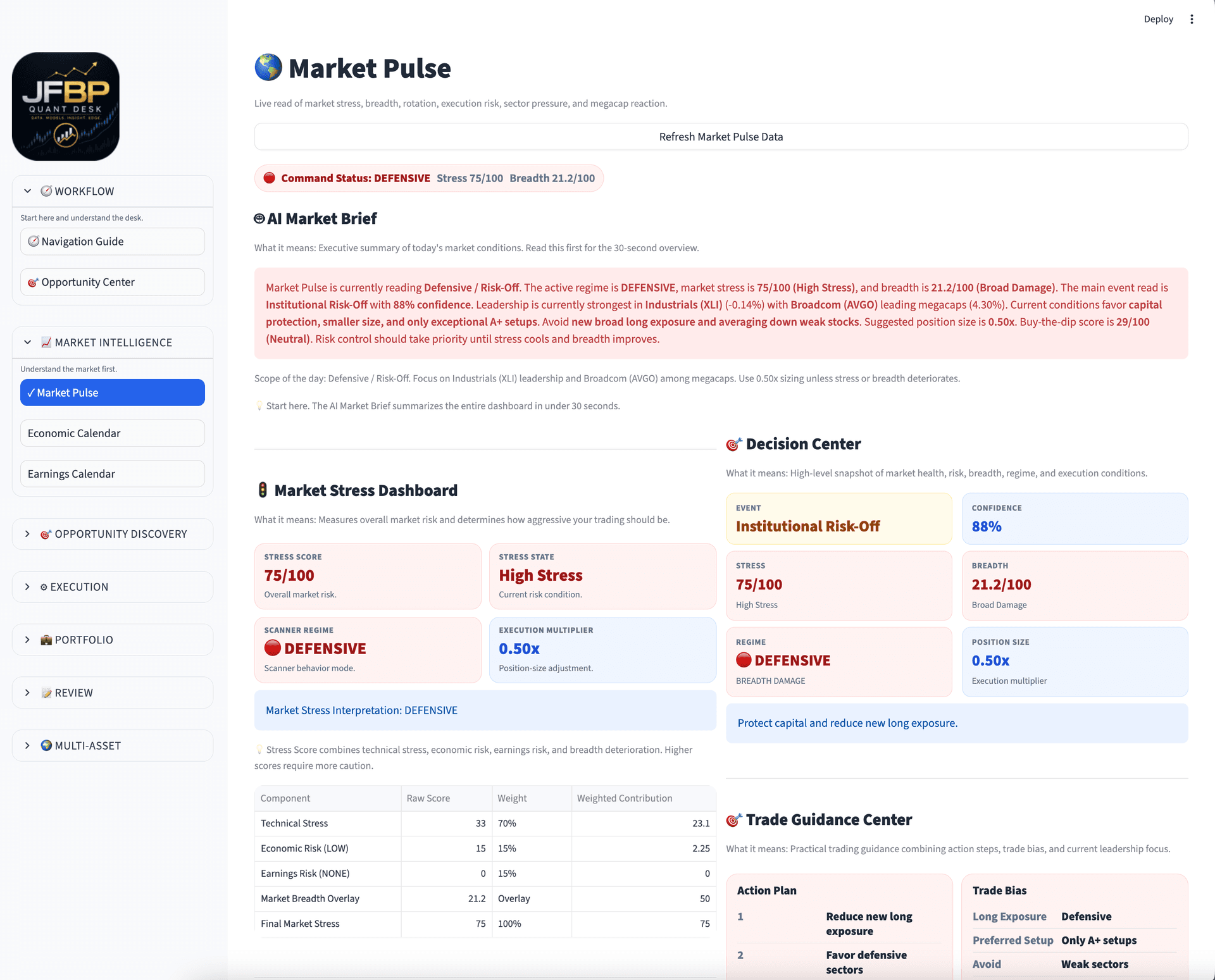 Market Pulse